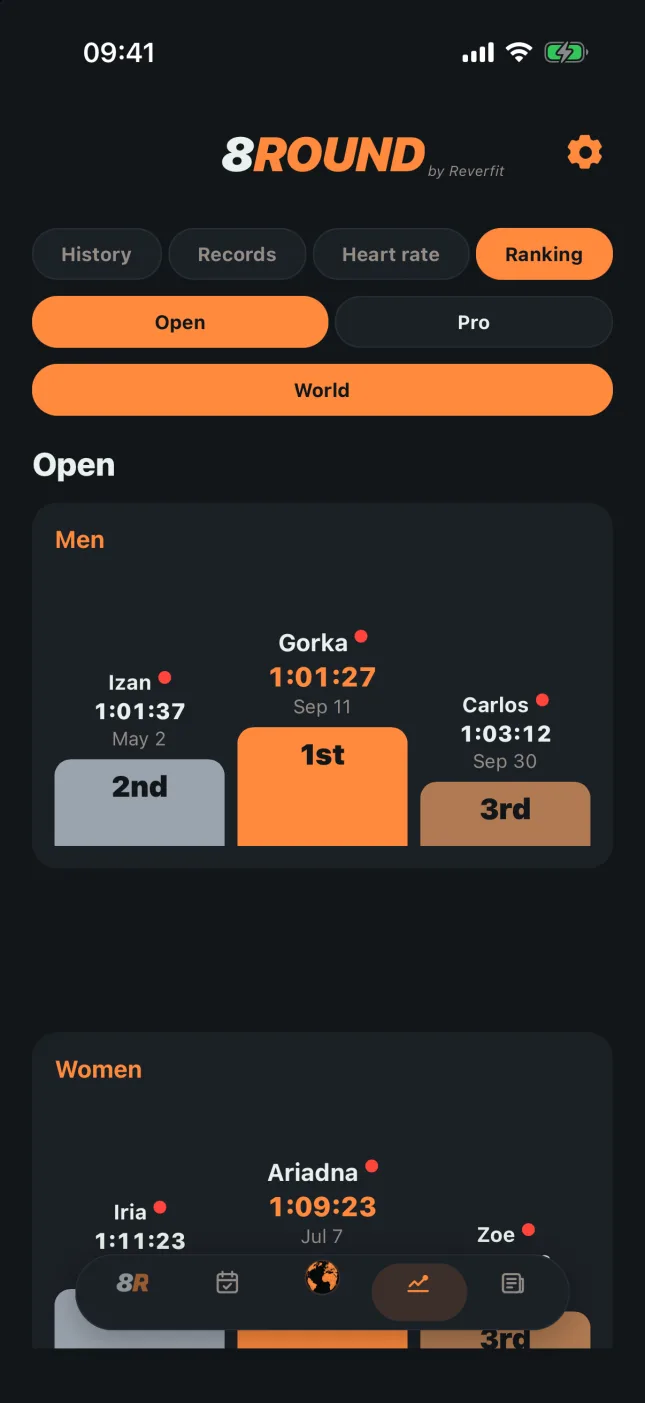 8Round: the Open ranking with the men's and women's podium
