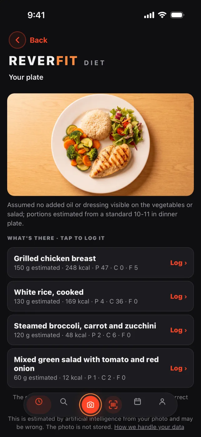 Reverfit Diet: the plate photo, with Pro