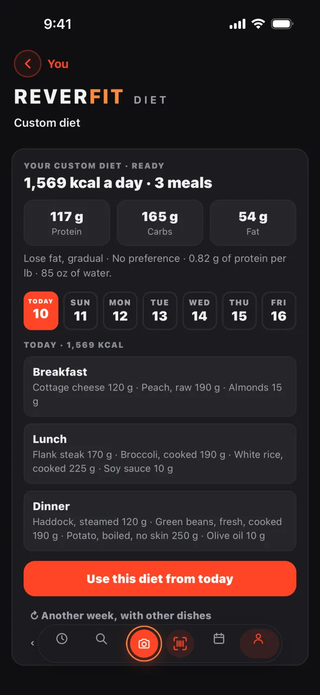 Reverfit Diet: a custom diet adjusted to your calories