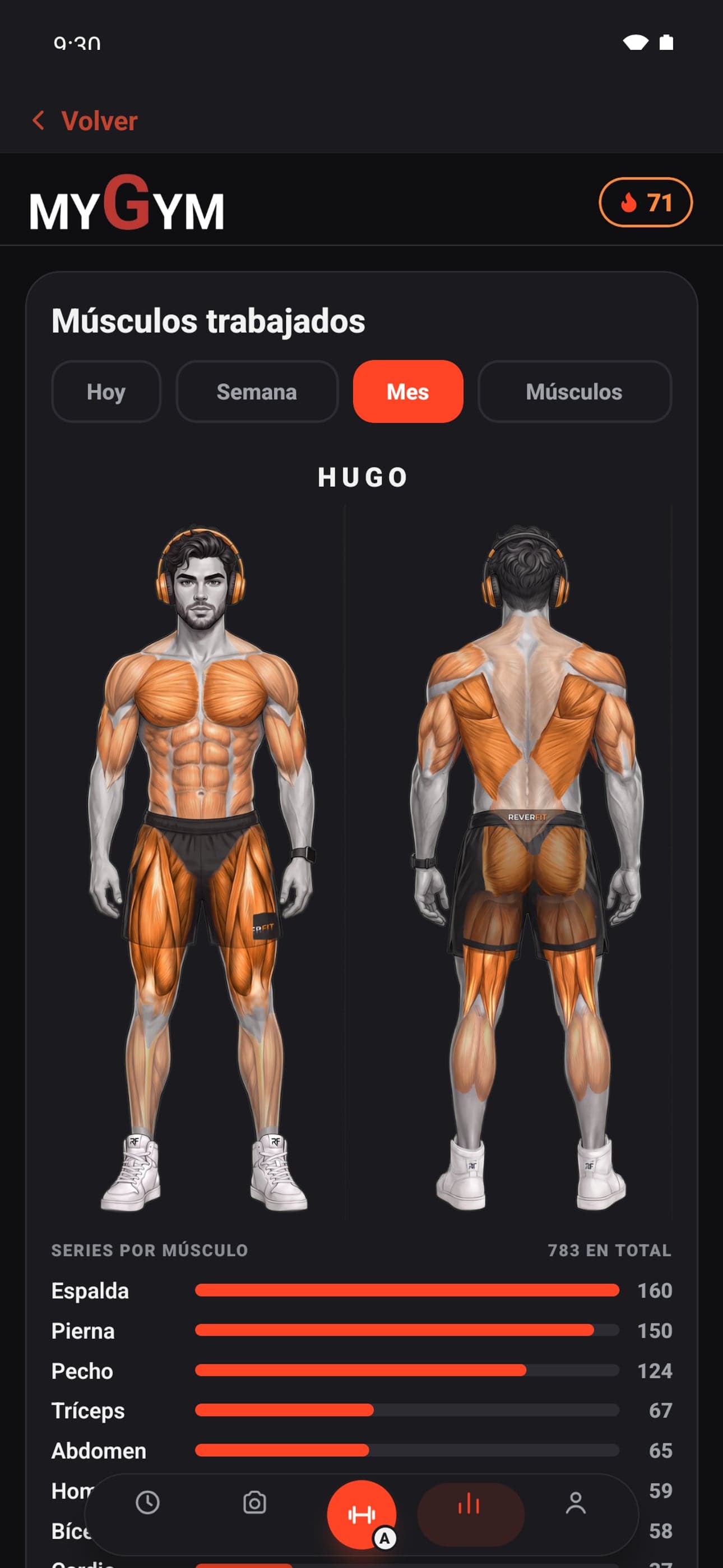 Entreno en MYGYM: el mapa de los músculos trabajados en el mes