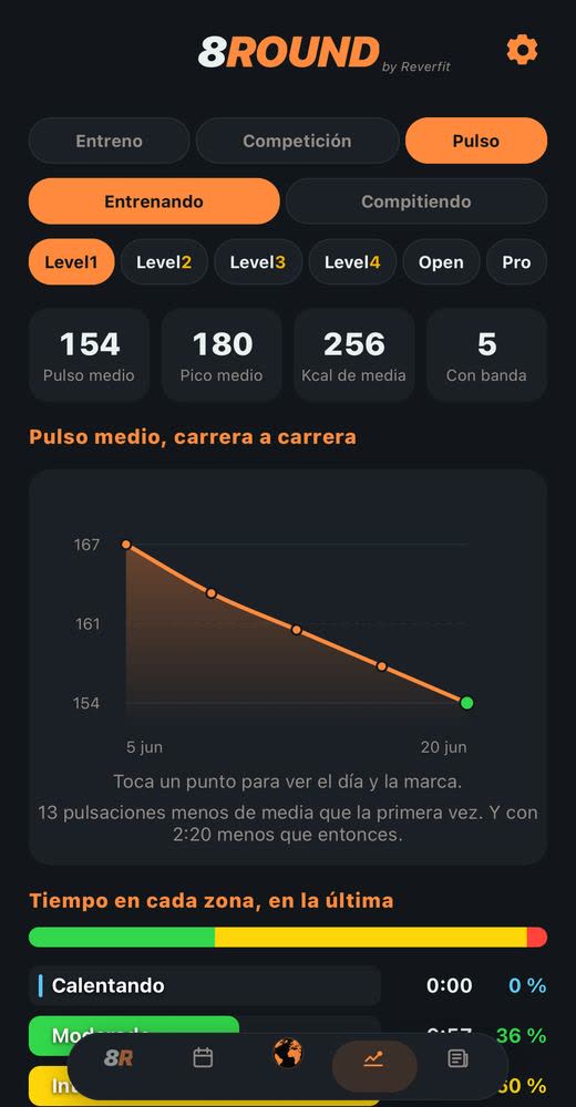 8Round: tu pulso por zonas