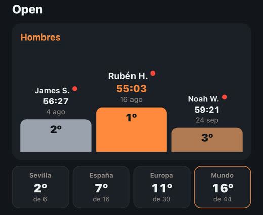 8Round: el ranking