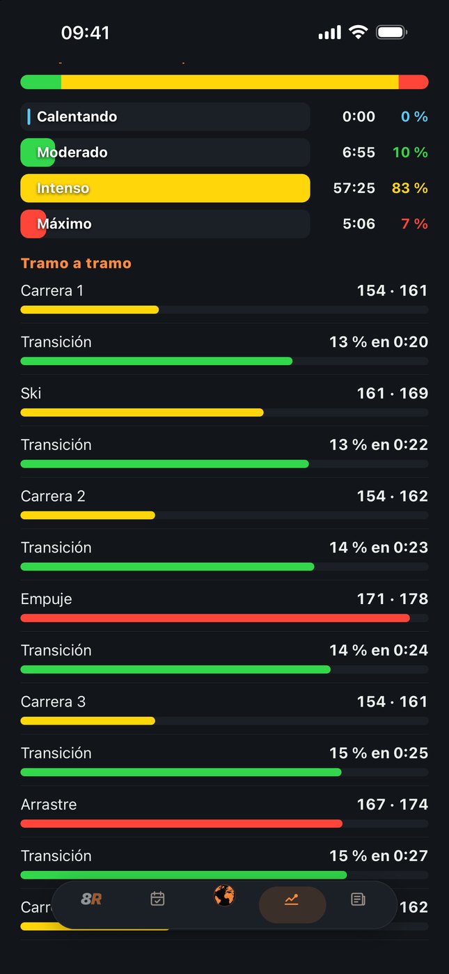 8Round: el pulso de la carrera tramo a tramo, por zonas