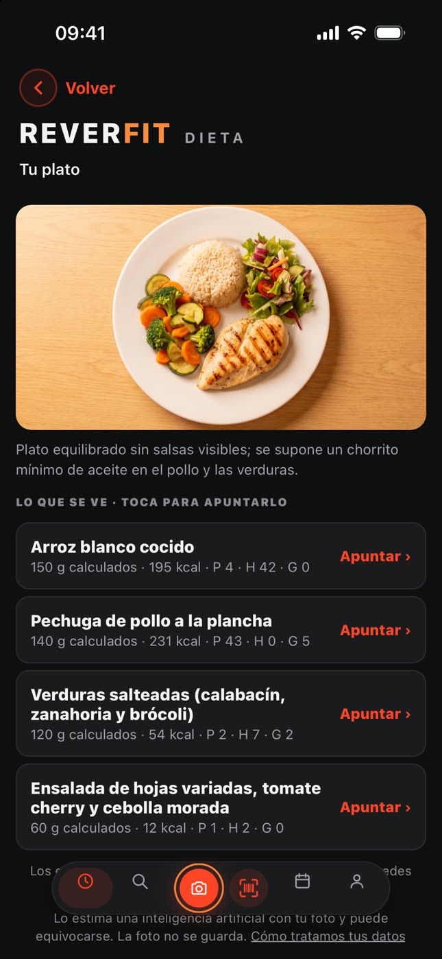Reverfit Diet (in Spanish): the plate photo