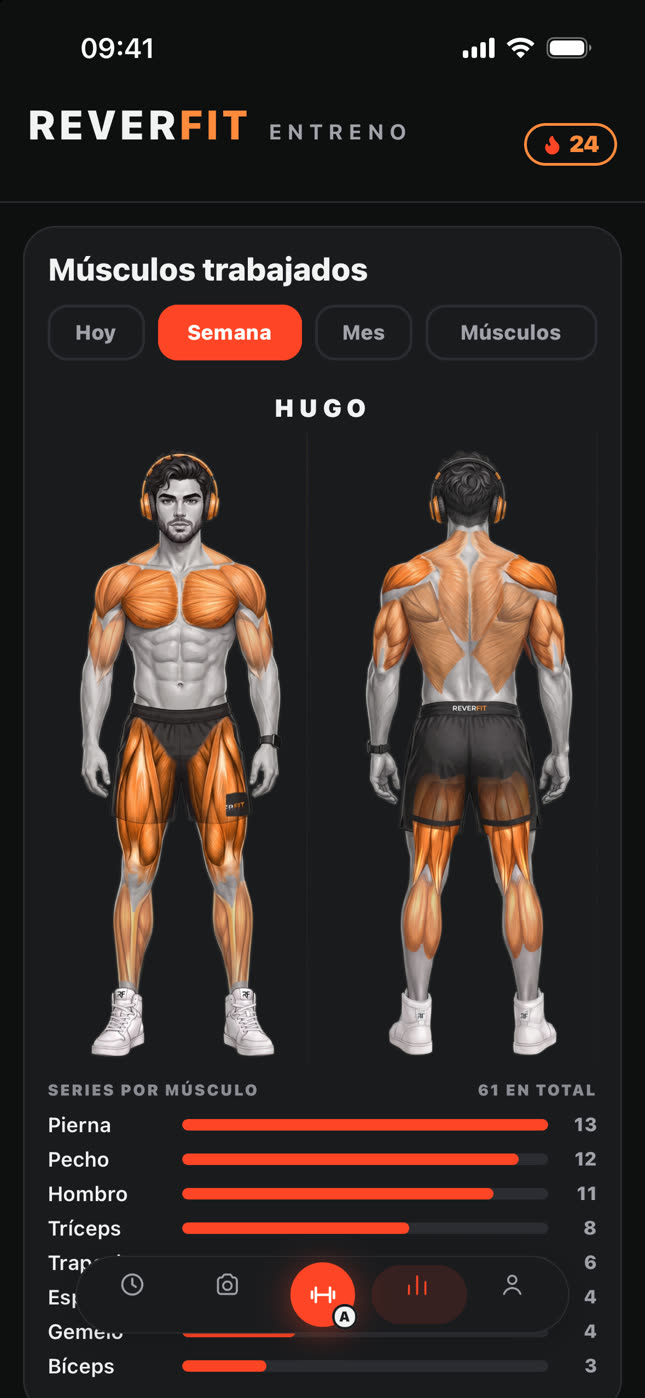 Reverfit Entreno: los músculos trabajados
