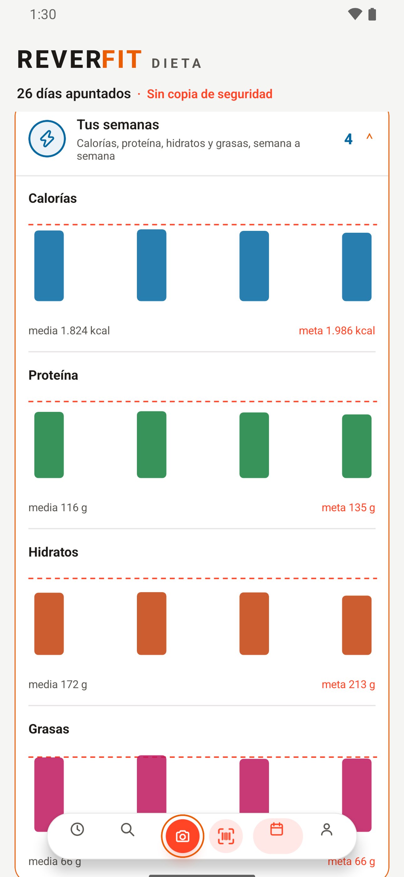 App de dieta: sus semanas: calorías, proteína, hidratos y grasas día a día frente a su meta
