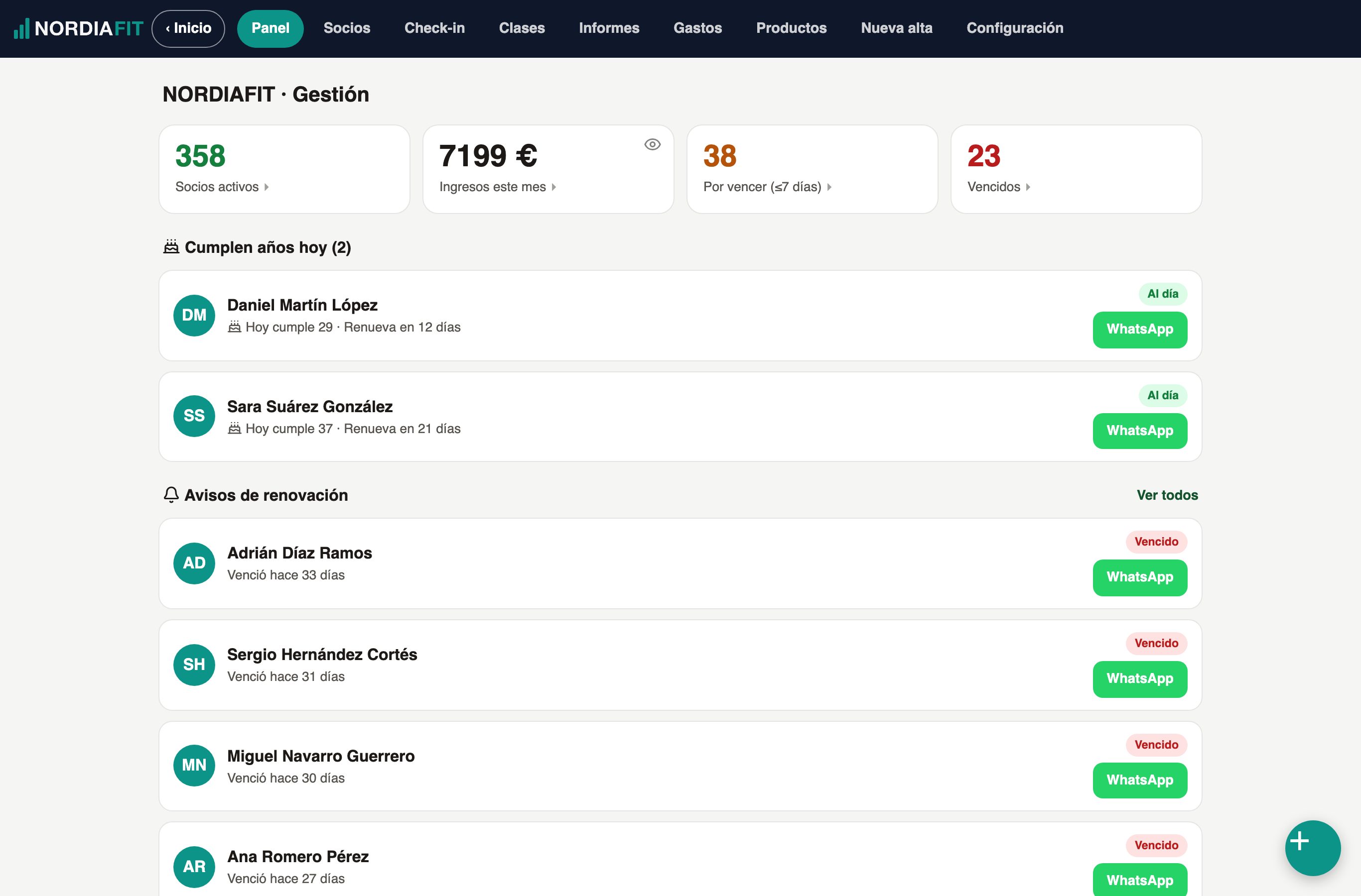 Panel de gestión: socios activos, ingresos del mes, cuotas por vencer y vencidas